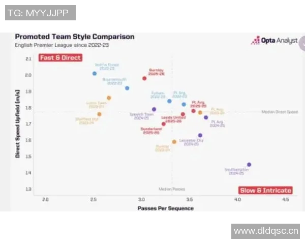 英超创办球队：英超联赛创办初期的球队及其发展历程